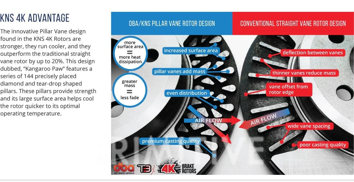 DBA/KNS 4K Front Rotor for 04-17 STi - Image 3
